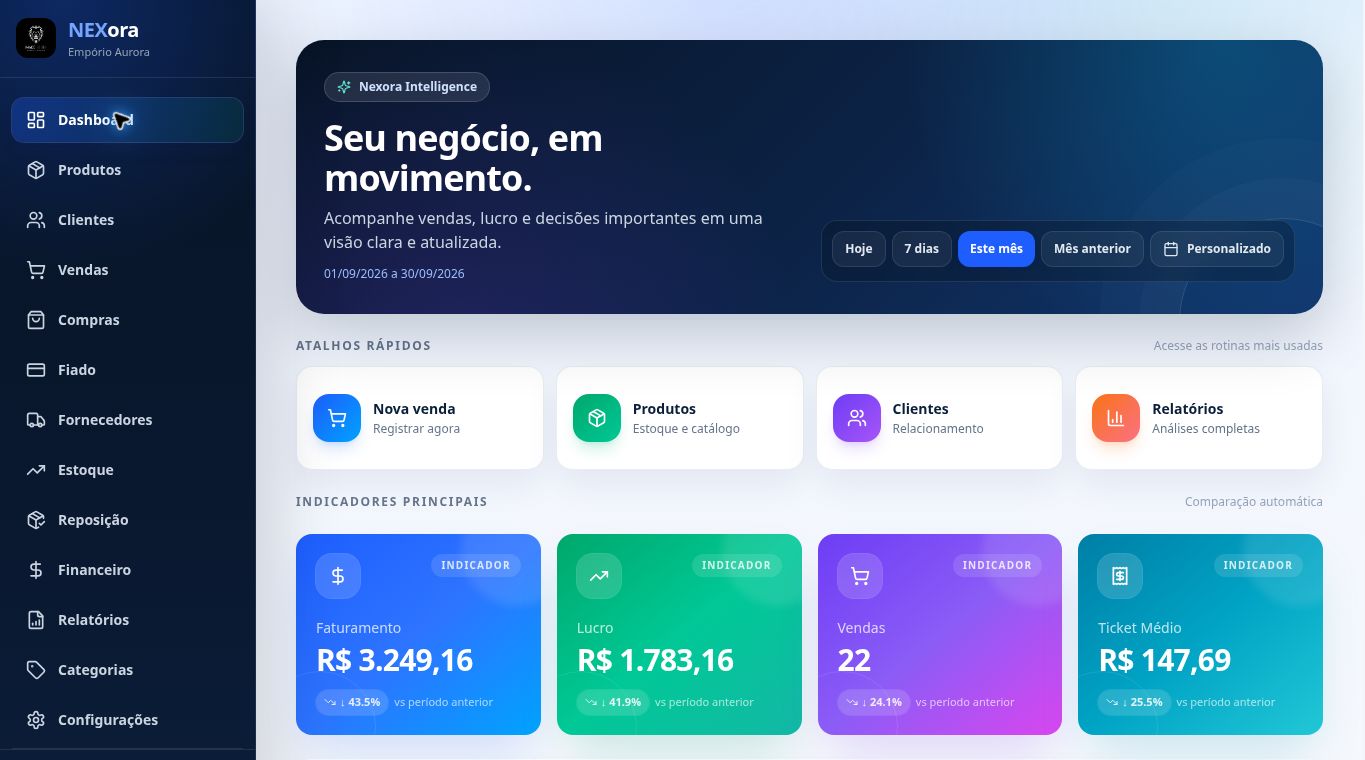 Dashboard real do Nexora com os principais indicadores da operação