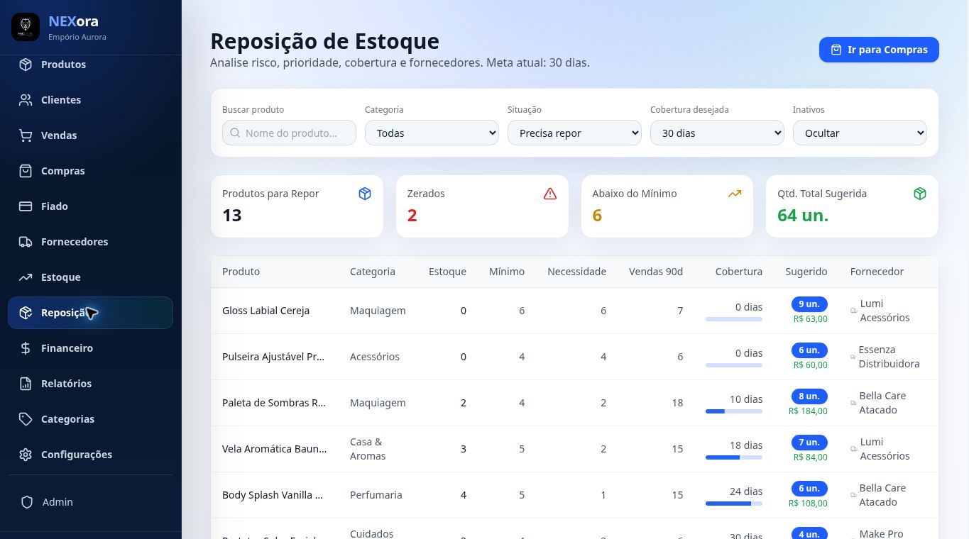 Tela real do Nexora com cobertura de estoque e sugestão de reposição